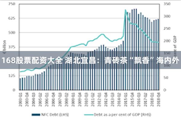 168股票配资大全 湖北宜昌：青砖茶“飘香”海内外