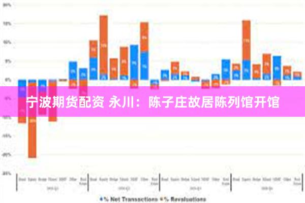 宁波期货配资 永川：陈子庄故居陈列馆开馆