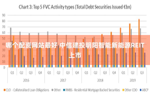 哪个配资网站最好 中信建投明阳智能新能源REIT上市