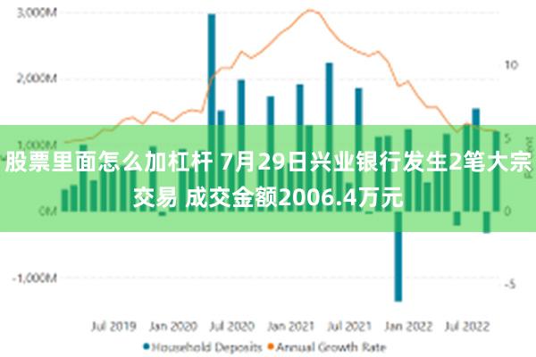 股票里面怎么加杠杆 7月29日兴业银行发生2笔大宗交易 成交金额2006.4万元