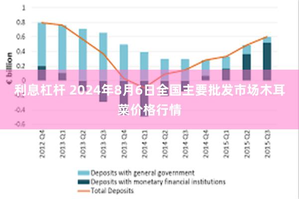 利息杠杆 2024年8月6日全国主要批发市场木耳菜价格行情