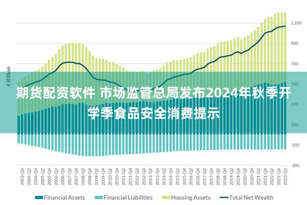 期货配资软件 市场监管总局发布2024年秋季开学季食品安全消费提示