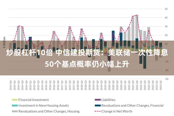 炒股杠杆10倍 中信建投期货：美联储一次性降息50个基点概率仍小幅上升