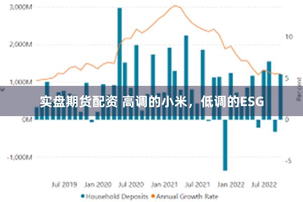 实盘期货配资 高调的小米，低调的ESG