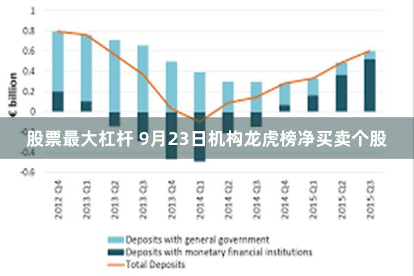 股票最大杠杆 9月23日机构龙虎榜净买卖个股