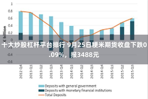 十大炒股杠杆平台排行 9月25日粳米期货收盘下跌0.09%，报3488元