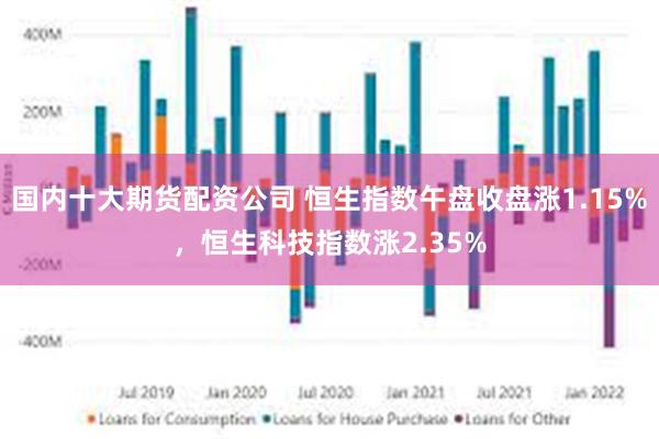 国内十大期货配资公司 恒生指数午盘收盘涨1.15%，恒生科技指数涨2.35%