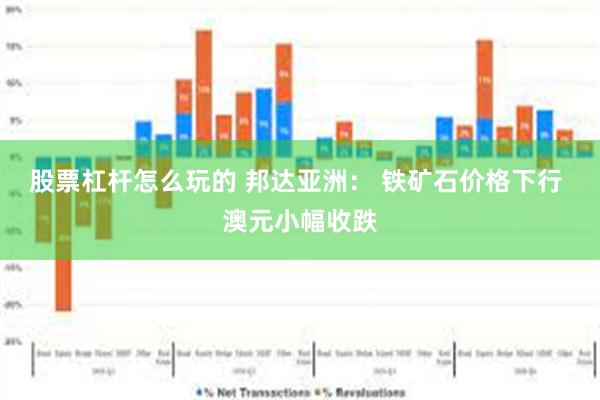 股票杠杆怎么玩的 邦达亚洲： 铁矿石价格下行 澳元小幅收跌