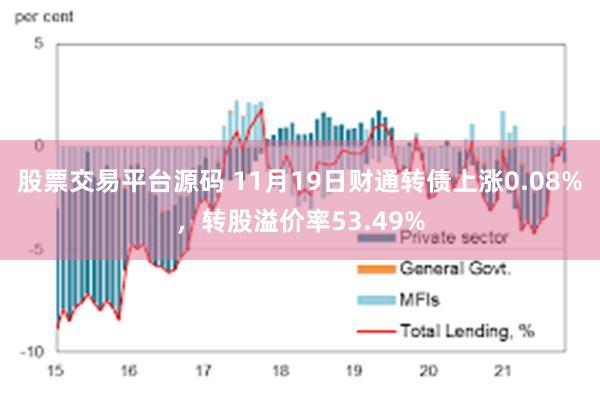 股票交易平台源码 11月19日财通转债上涨0.08%，转股溢价率53.49%