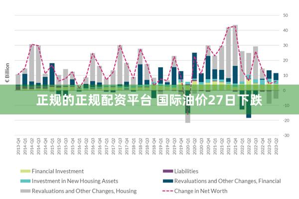 正规的正规配资平台 国际油价27日下跌