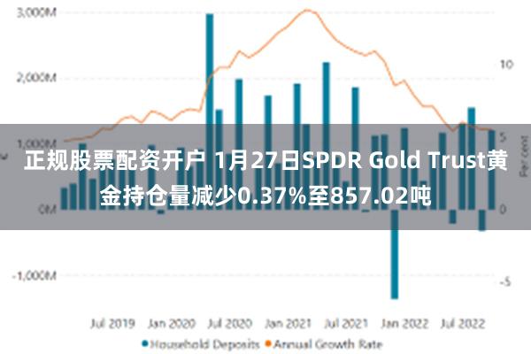 正规股票配资开户 1月27日SPDR Gold Trust黄金持仓量减少0.37%至857.02吨