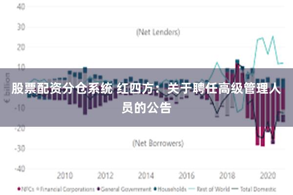 股票配资分仓系统 红四方：关于聘任高级管理人员的公告